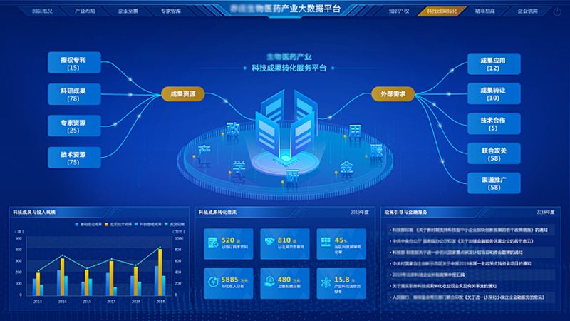 多肽合成外包：揭秘其价格构成与行情走向